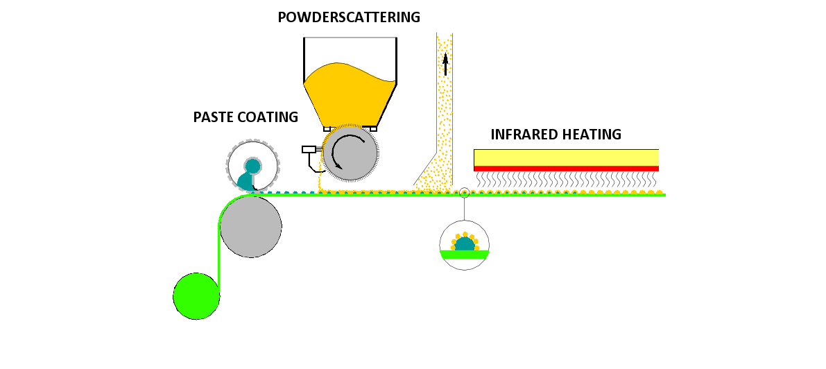 DoubleDot Coating Detail Fixatti